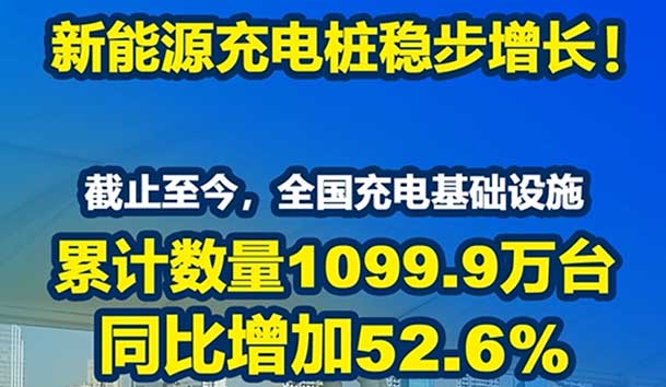 2024年全國電動(dòng)汽車充換電基礎(chǔ)設(shè)施運(yùn)營最新數(shù)據(jù)(圖1)